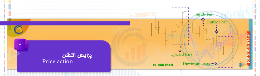 00-معنی و مفهوم پرایس اکشن