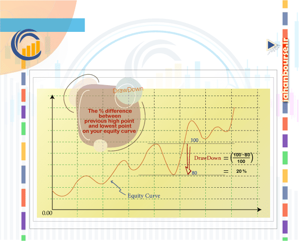 01-Draw Down و انواع آن و فرمول محاسبه