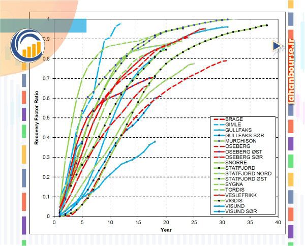 00- Recovery Factor یا فاکتور بازیابی
