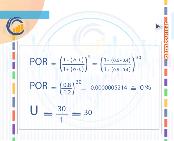 02-ریسک ورشکستگی چیست؟