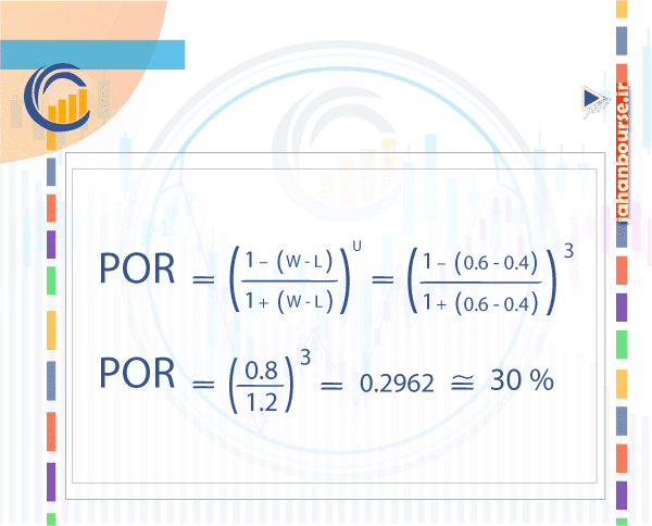 03-ریسک ورشکستگی چیست؟