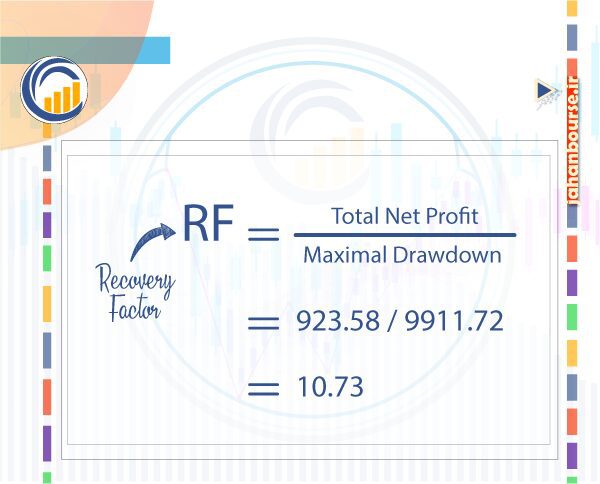 04- Recovery Factor یا فاکتور بازیابی