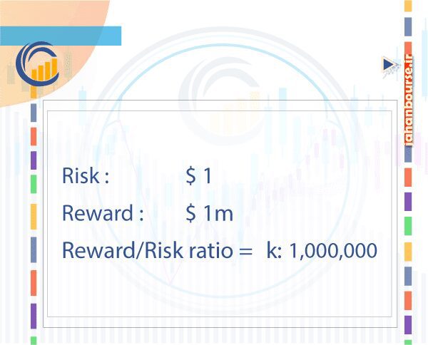 02-نسبت سود به ضرر چیست و چگونه محاسبه می شود؟