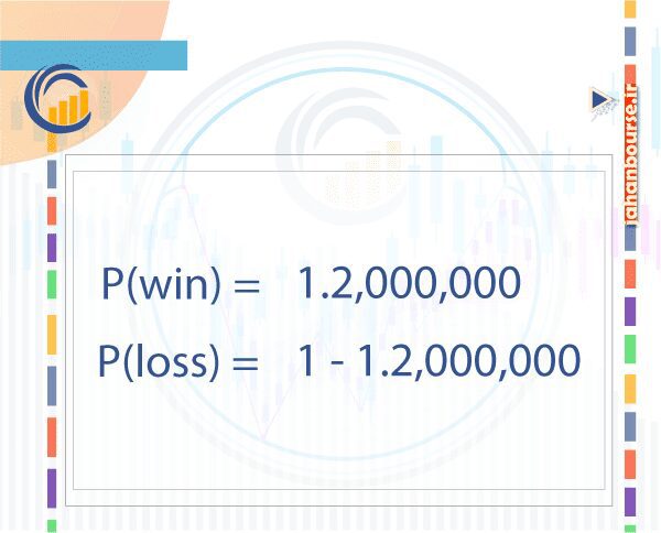 03-نسبت سود به ضرر چیست و چگونه محاسبه می شود؟