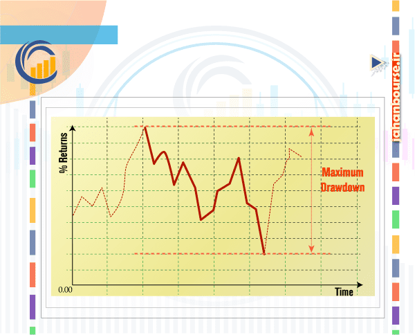 05-Draw Down و انواع آن و فرمول محاسبه