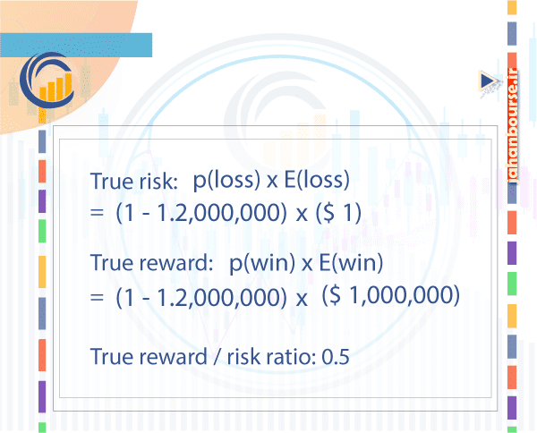 04-نسبت سود به ضرر چیست و چگونه محاسبه می شود؟