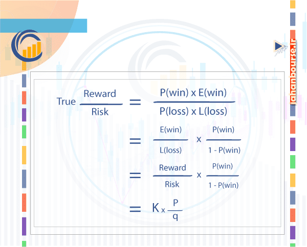 05-نسبت سود به ضرر چیست و چگونه محاسبه می شود؟