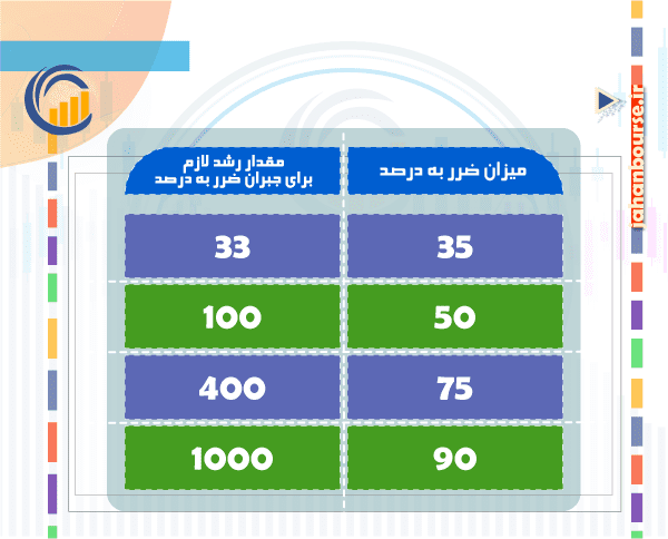 01-مدیریت سرمایه به زبان ساده