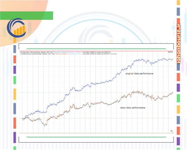 05-برازش ناخواسته یا اصطلاحا overfitting