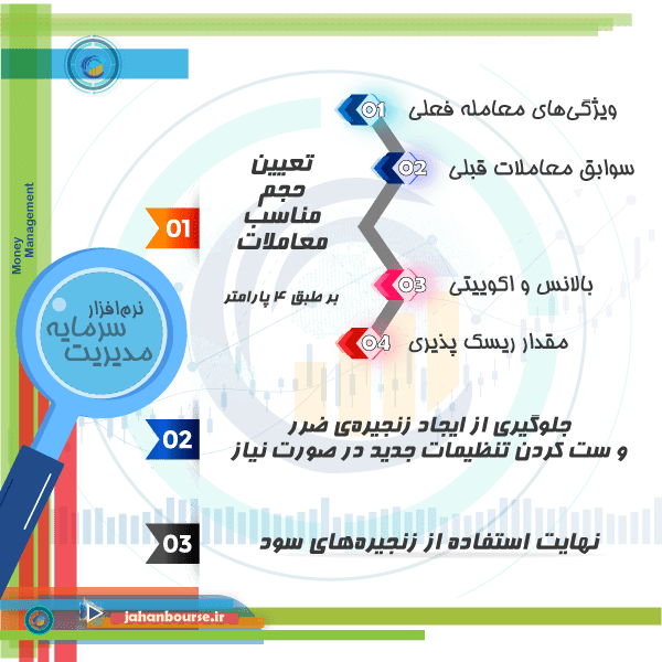 نرم افزار مدیریت سرمایه