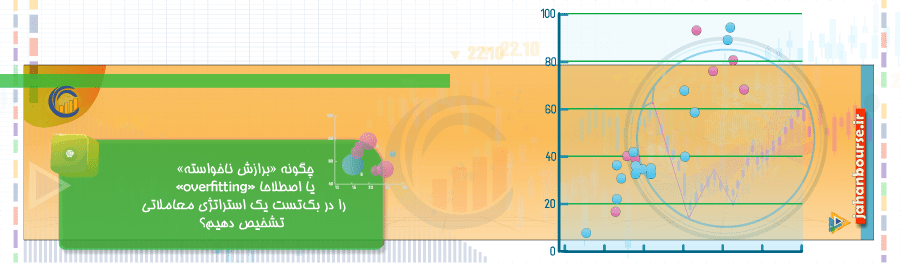 برازش ناخواسته یا اصطلاحا overfitting