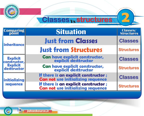 کلاس و ساختار در زبان MQL5 - بخش 2