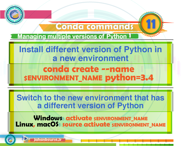 Conda commands-11