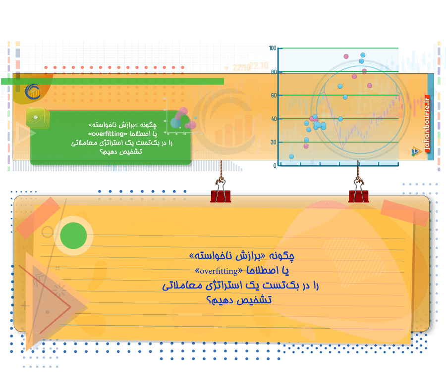 برازش ناخواسته یا اصطلاحا overfitting